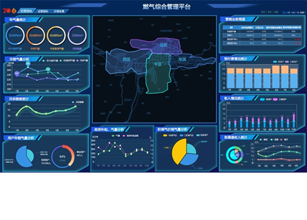 燃?xì)饩C合管理平臺(tái) 燃?xì)饩C合管理平臺(tái)