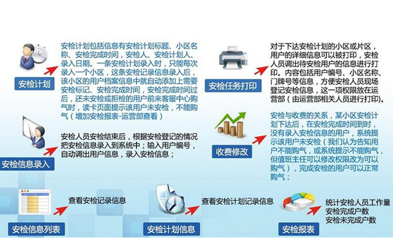 燃?xì)鉅I(yíng)收系統(tǒng)-移動(dòng)安檢管理系統(tǒng)