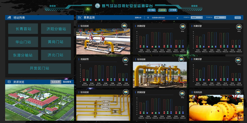 燃氣SCADA管網(wǎng)監(jiān)控系統(tǒng)