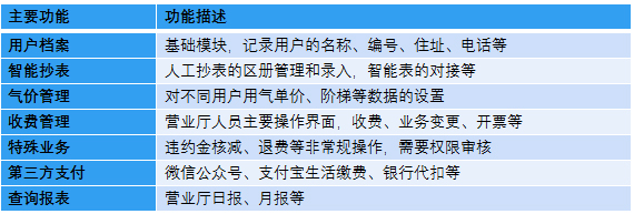 燃氣營收系統(tǒng)-營業(yè)收費系統(tǒng)