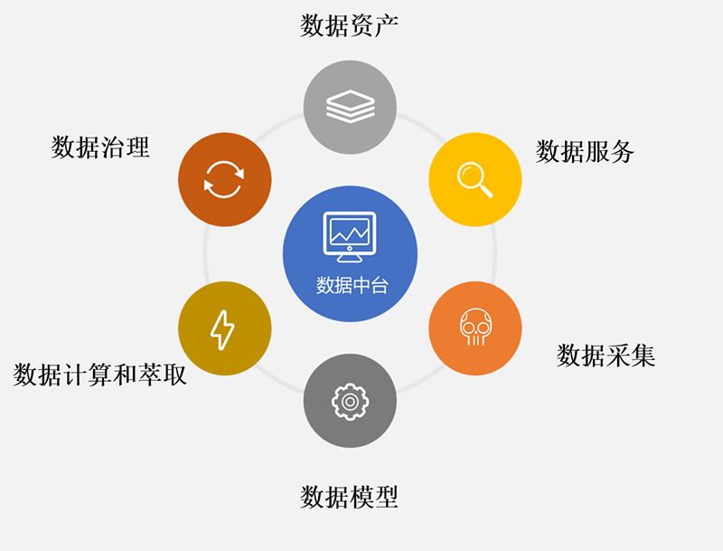 水務(wù)業(yè)務(wù)大數(shù)據(jù)中心 水務(wù)業(yè)務(wù)大數(shù)據(jù)中心