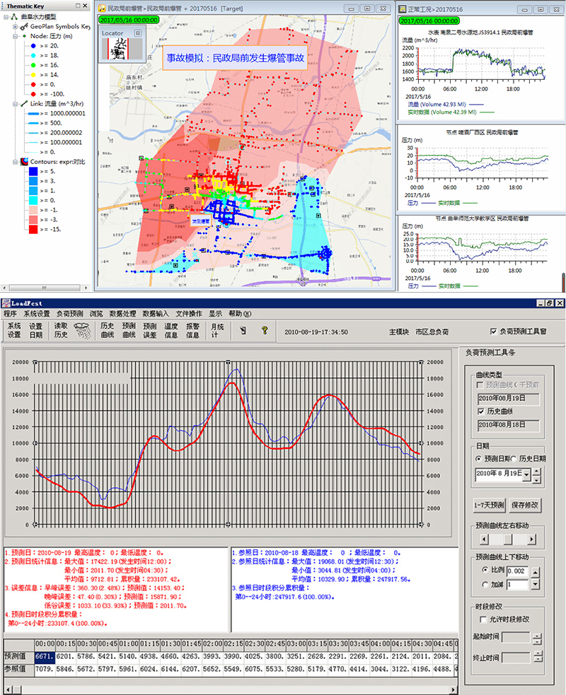 水利模型 水利模型