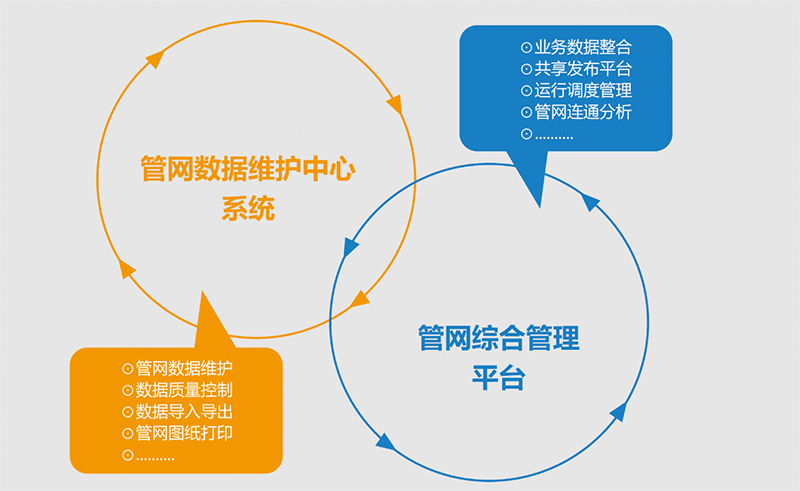 管網(wǎng)地理信息系統(tǒng) 管網(wǎng)地理信息系統(tǒng)