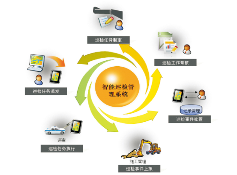 管網(wǎng)巡檢管理系統(tǒng) 管網(wǎng)巡檢管理系統(tǒng)