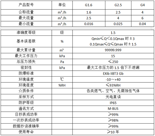M-BUS有線遠(yuǎn)傳燃?xì)獗? alt=